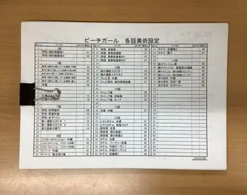 애니메이션 피치걸 미술 설정 자료 99장