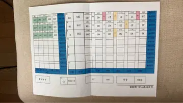 스펀지밥 젬블 스카프 미사용 새상품