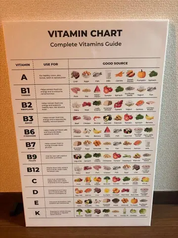 비타민 차트 비타민 차트 세련된 잡화