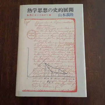 열학 사상의 역사적 전개