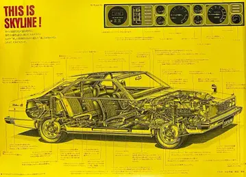 [ 레트로 레어템 ] [ 스카이라인 ] [ 켄과 메리 ] 포스터