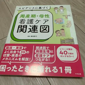 근거 기반 주산기 모성 간호 케어 관련도