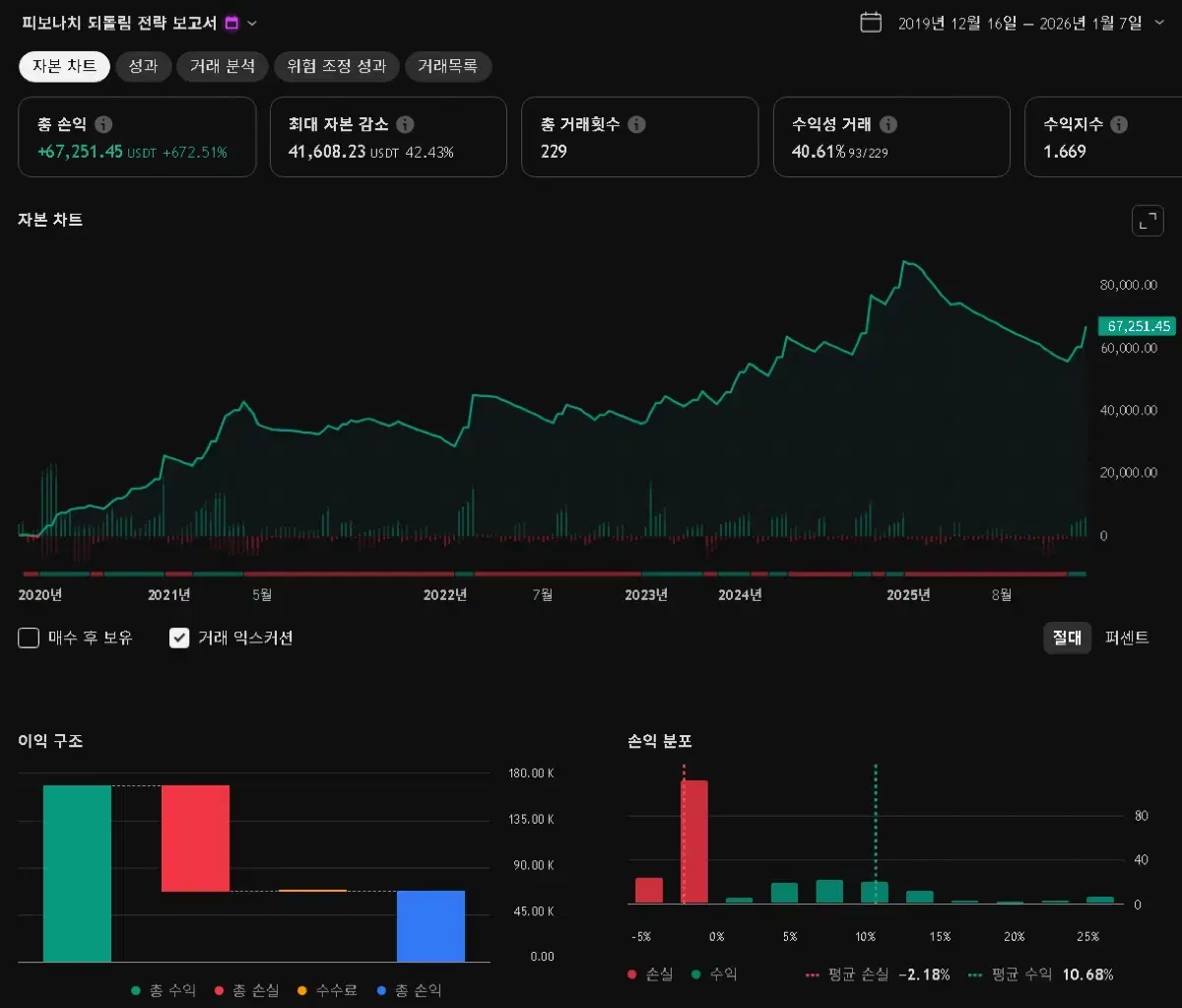 비트코인 전용 시스템트레이딩 소스코드 판매합니다 | 브랜드 중고거래 플랫폼, 번개장터