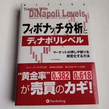 피보나치 분석과 디나폴리 레벨 마켓의 상승 또는 하락을 시각화하는 방법