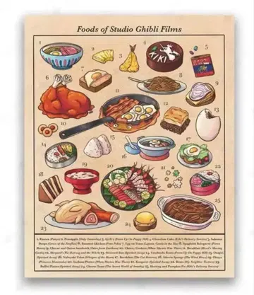 지브리 음식 캔버스 포스터 마녀 배달부 키키 센과 치히로의 행방불명 키키