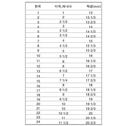 특가 반지의 제왕 절대 반지 사이즈 (두께 3mm,6mm)