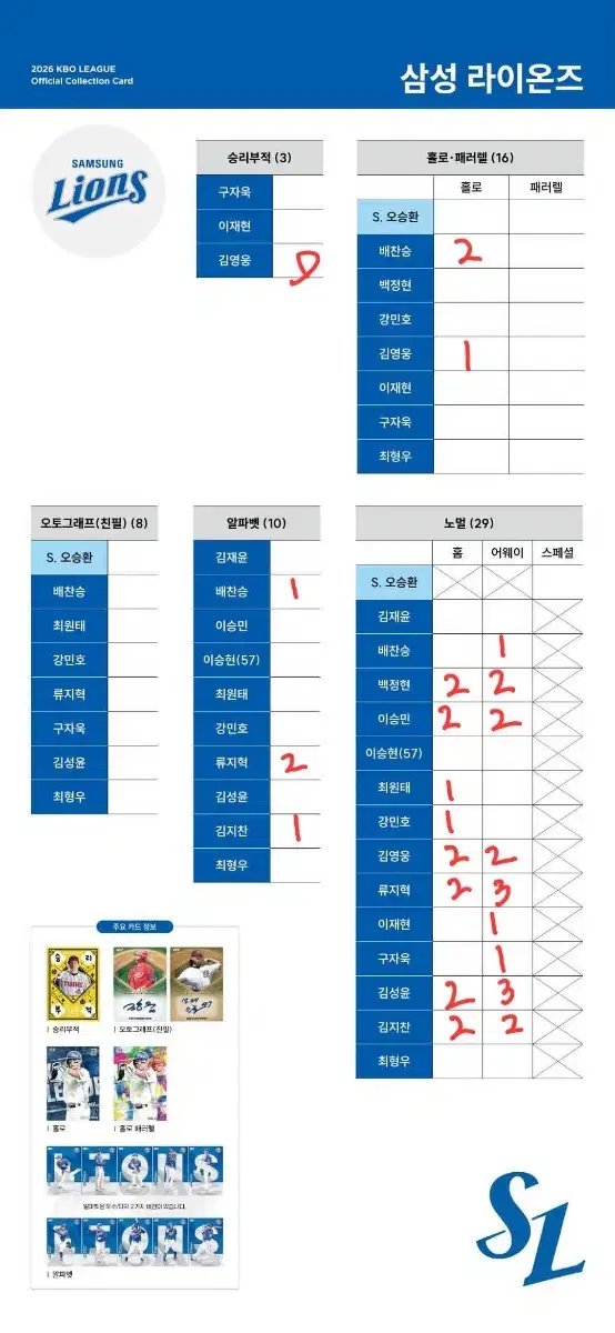 2026 kbo카드 삼성라이온즈 일괄판매합니다 (김영웅 승리부적 포함)