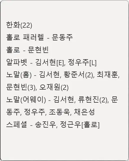 KBO 한화 문동주 홀로 패러렐 카드 외 일괄