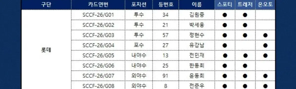 삽니다) kccf kbo 카드 박세웅 카드 찾습니다