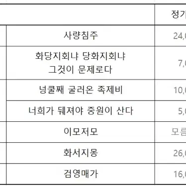 화산귀환 회지 처분