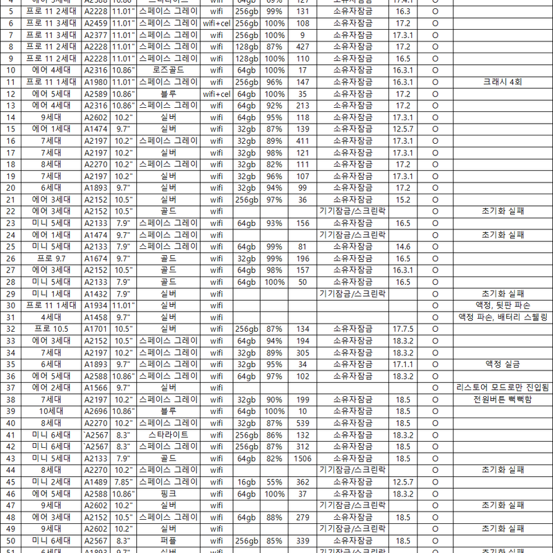 아이패드 미니, 에어, 프로 1세대, 2세대, 3세대, 12,9 부품용