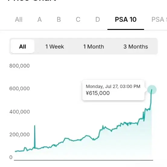 포켓몬 심쿵부스터 PSA10 (ft 샤미드 쥬피) 포켓몬카드 등급카드 사진 4