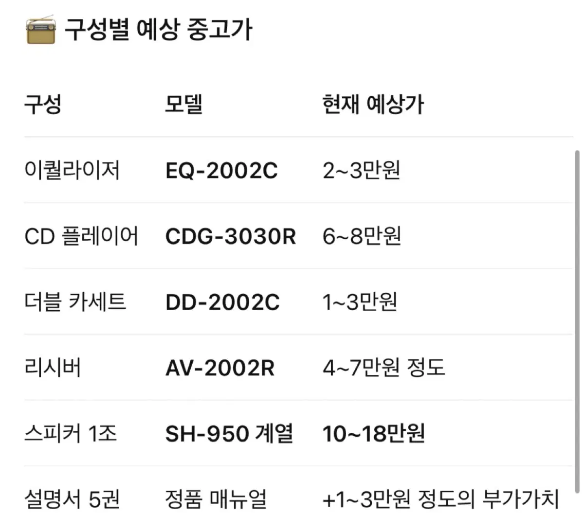 직거래만 / 명품 인켈 전축 풀세트(97년도 150만원 구매/ 거의새거 /