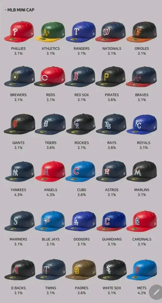 뉴에라 팔로 피규어 MLB스냅백 일괄