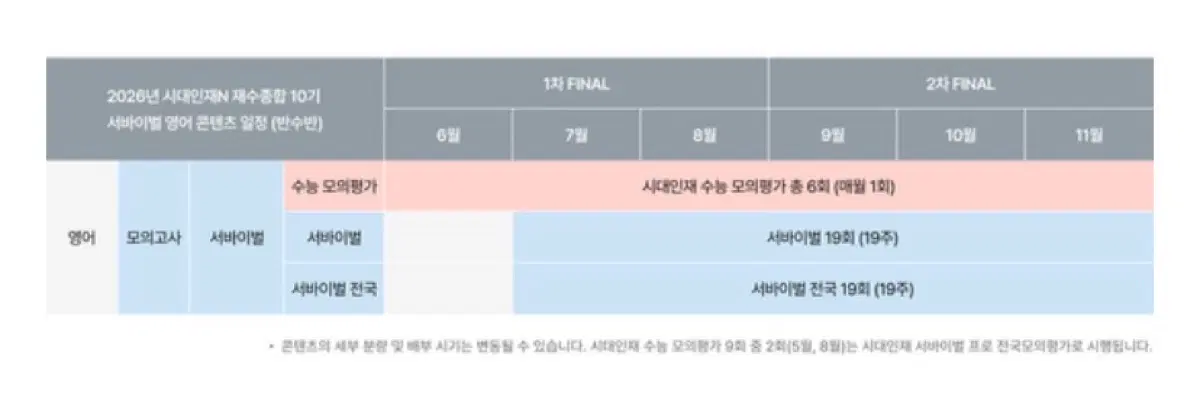 서바이벌 영어 2027