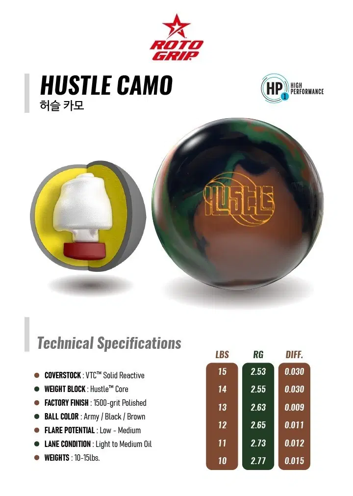 [중고 볼링공] 로또그립 HP1 허슬 카모 15파운드 (공인구) 초보자볼
