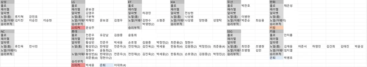 KBO 2026 카드 팝니다
