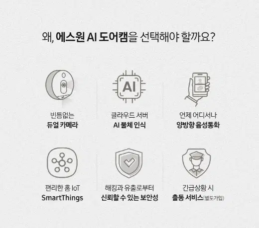삼성 AI도어캠 판매합니다.