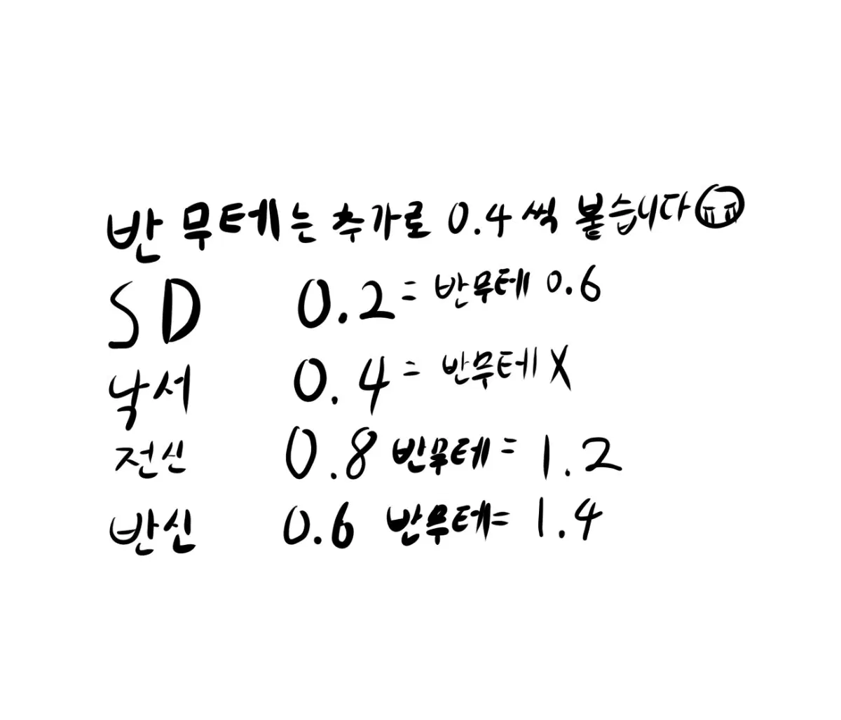 그림 커미션