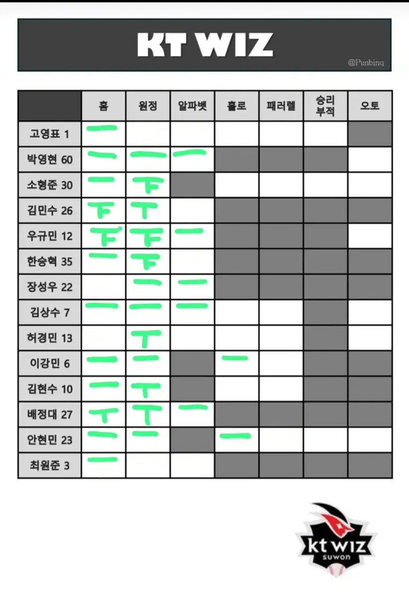 KBO 카드 롯데,LG,삼성,KT,두산,한화,SSG,키움,NC,기아