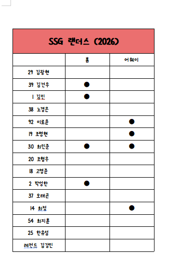 2024-26 KBO 카드 _ SSG