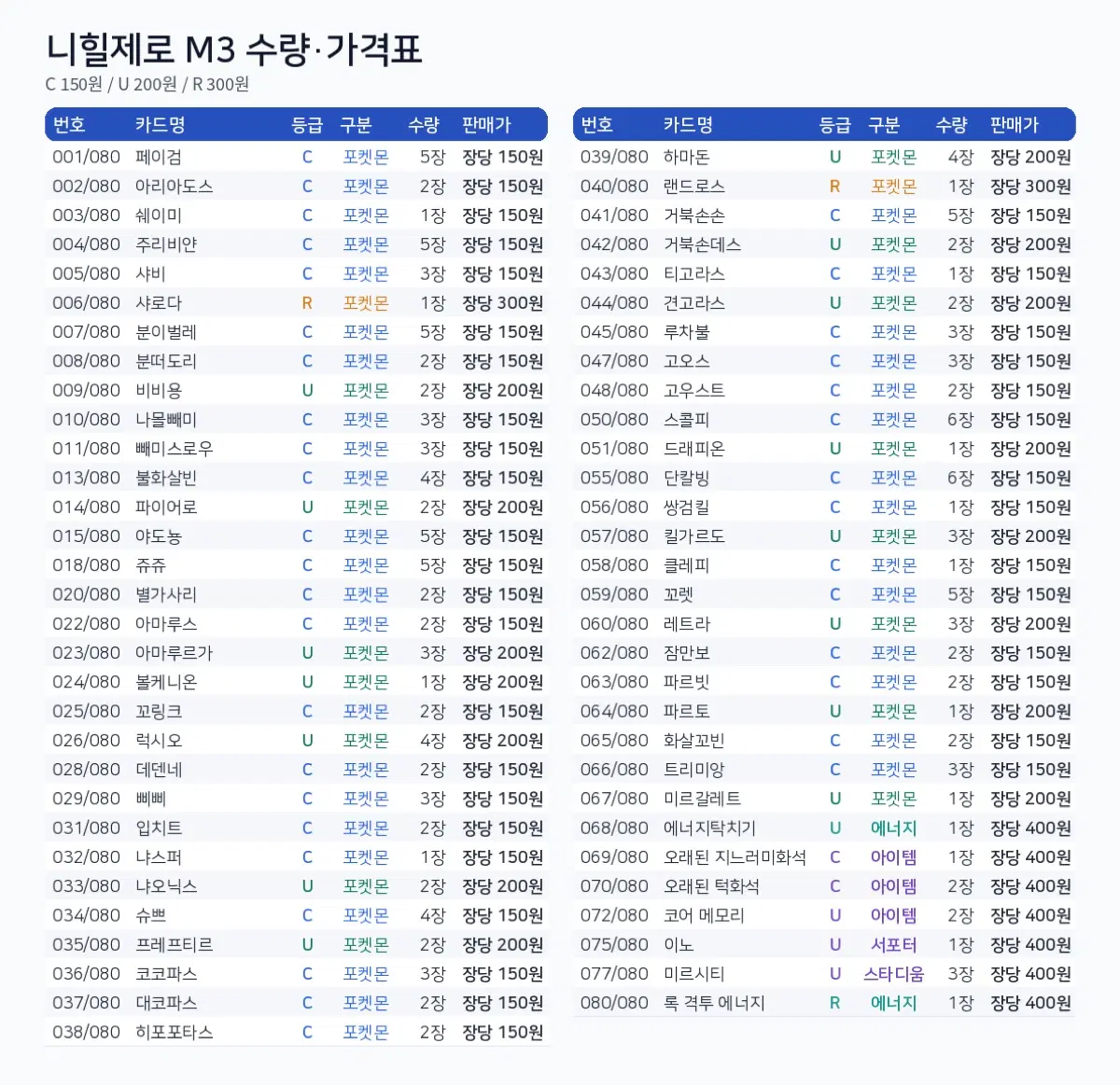 포켓몬카드 니힐제로 앨범용, 덱소스 일반카드