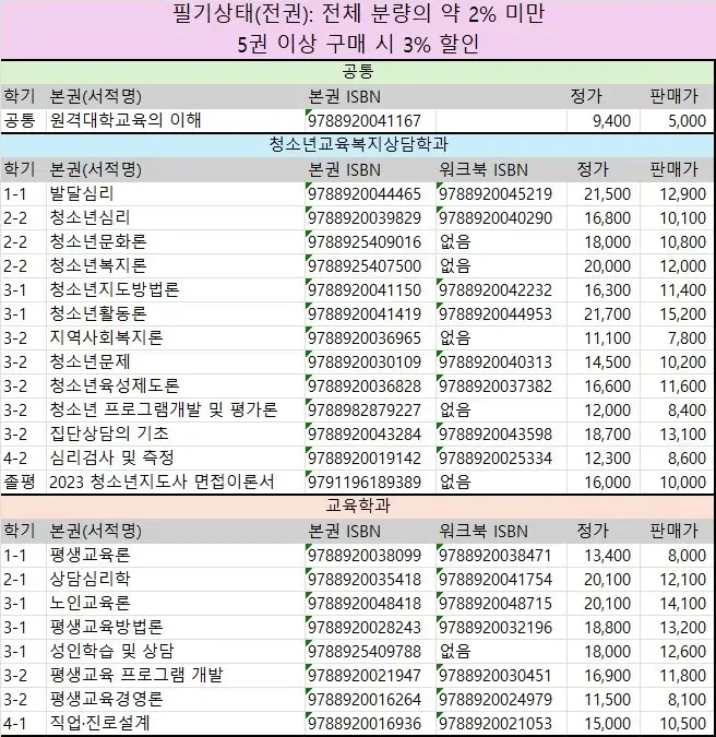방송대 교재(청소년교육복지상담학과, 교육학과)