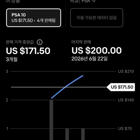 포켓몬카드 마샤도 psa10 피카츄 카메오 (최종가격) 사진 3