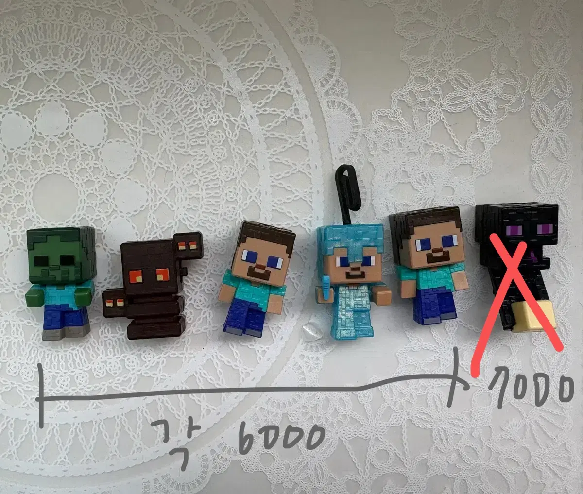 마크 마인크래프트 킨더조이