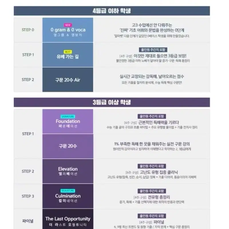 이영수 선생님 교재 (유베가는 길, 구문 20수 air 0그램 0보카, 자동암기)