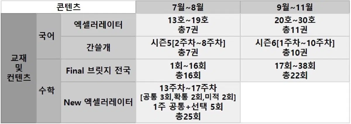 27 시대인재 전국 컨텐츠 판매