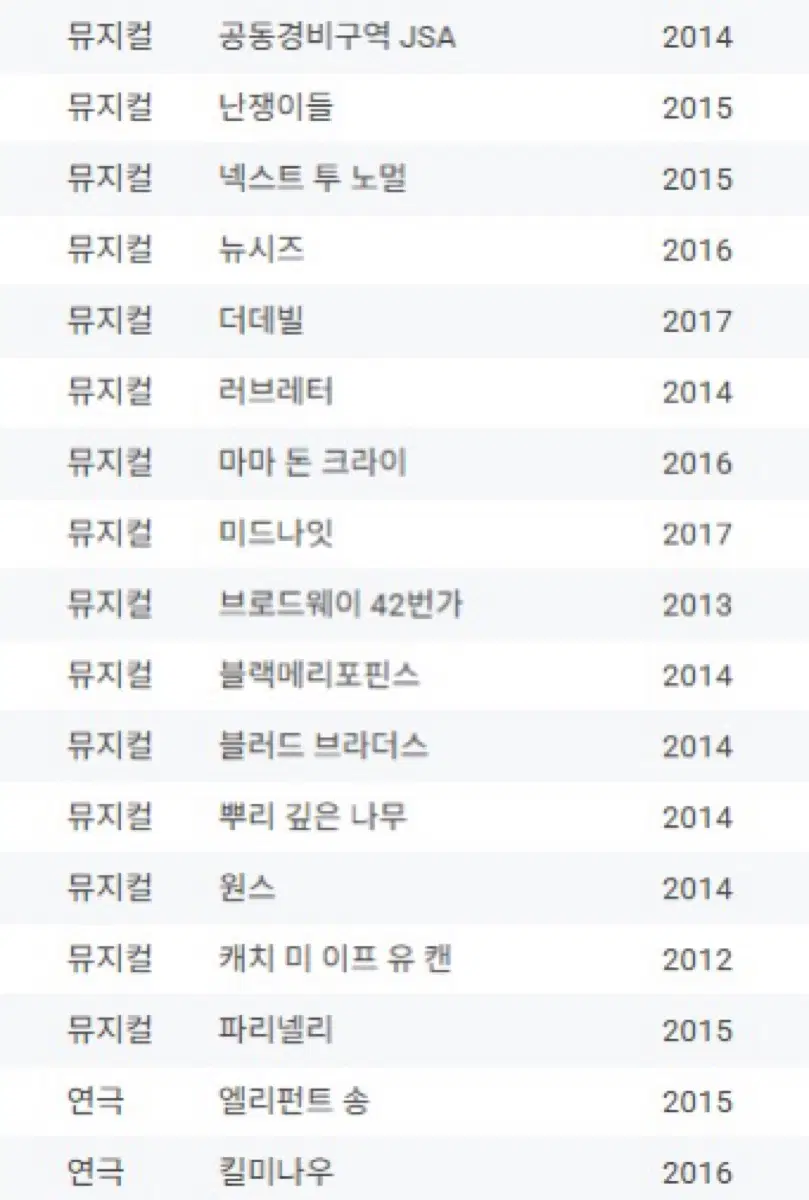 연극 뮤지컬 프로그램북 (2012-2017)