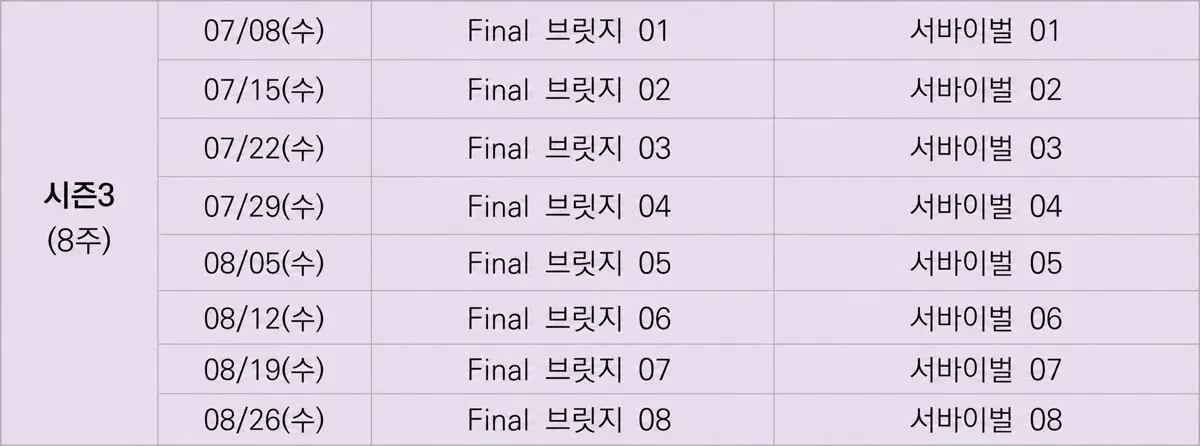 2027 시대인재 한국지리, 사회문화 서바이벌 모의, 파이널 브릿지 판매합니다.