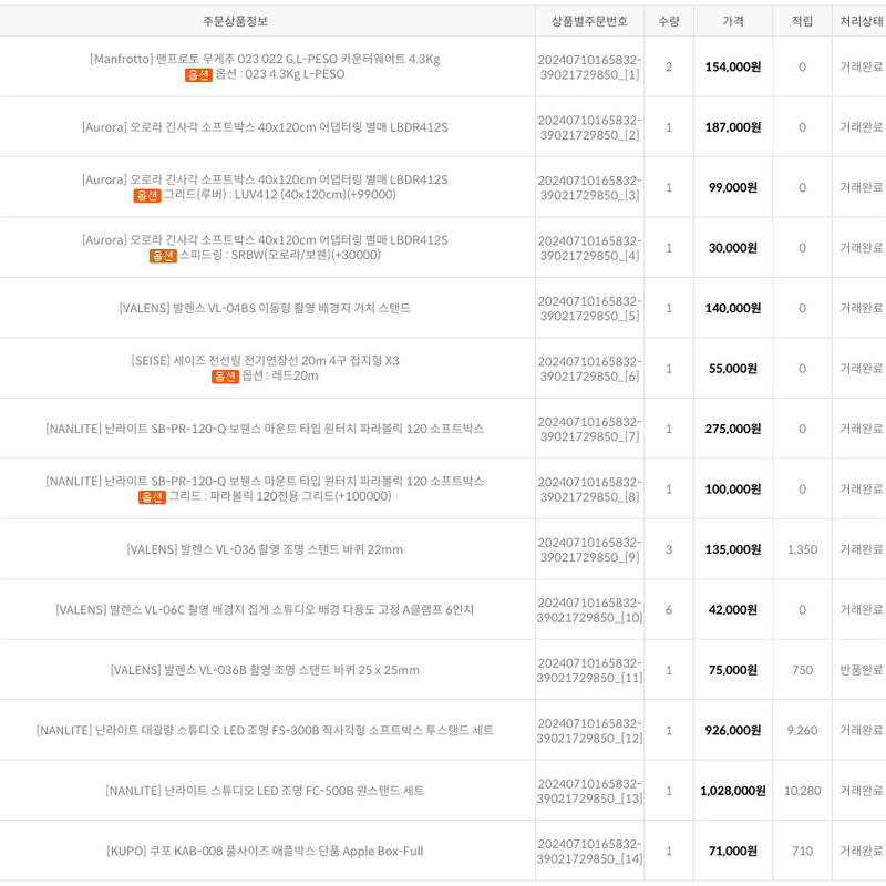 포토 스튜디오 세팅 장비들