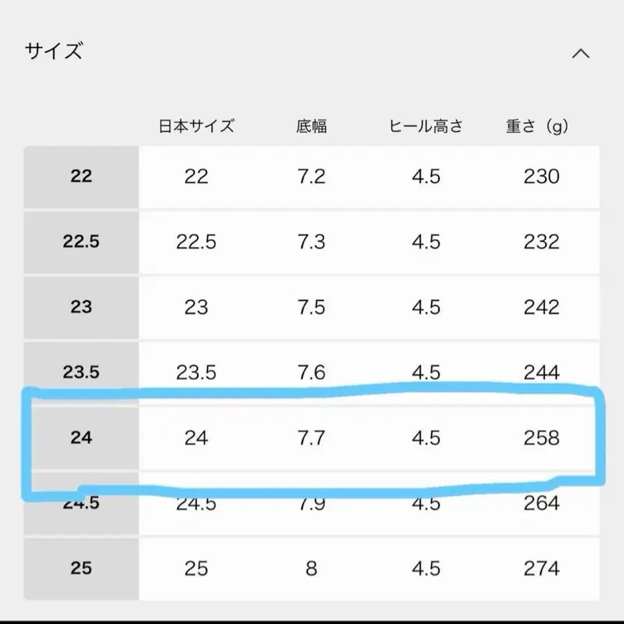5번째 상품 이미지