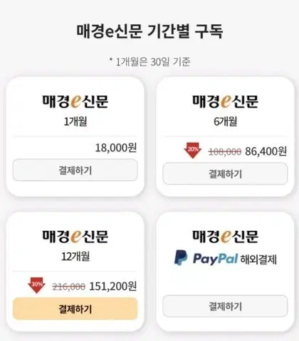 매일경제 e신문 구독 1명 구합니다