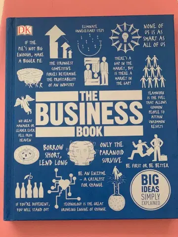 The BusinessBook: Big Ideas Simply Explained