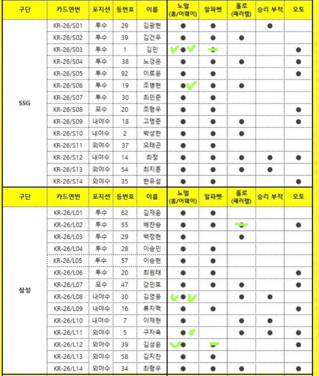 2026 KBO 카드 여러가지 구단 싸게 팝니다