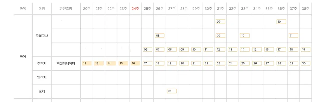 [장기거래 가능] 2027 시대인재 국어 엑셀러레이터 주간지