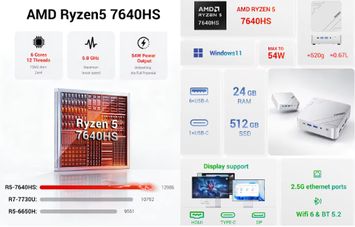 미니 PC AMD Ryzen 5 7640HS LPDDR5 24GB RAM 512GB SSD(이**님)