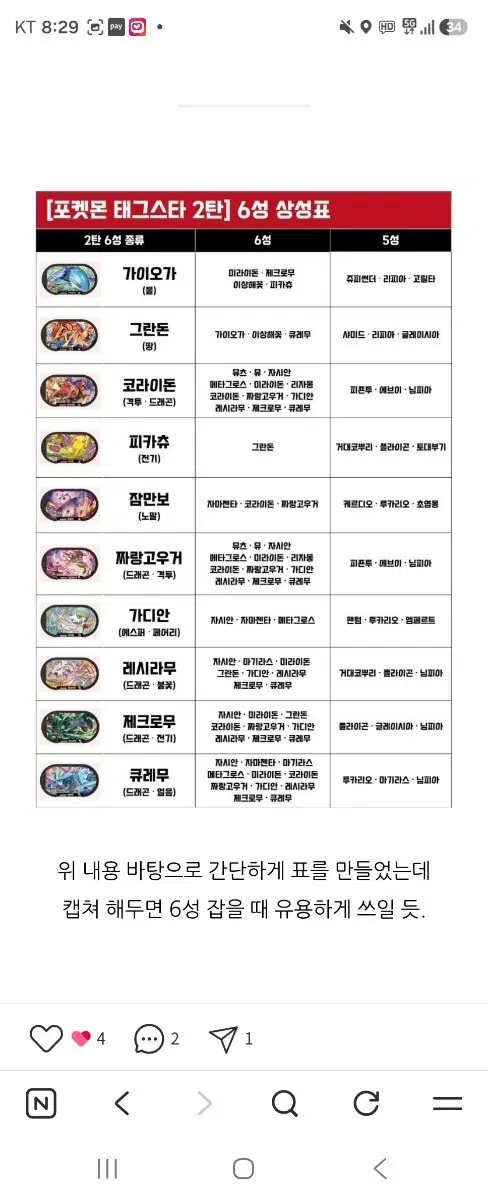 포켓몬 태그스타 2탄 6성 태그칩 상생표