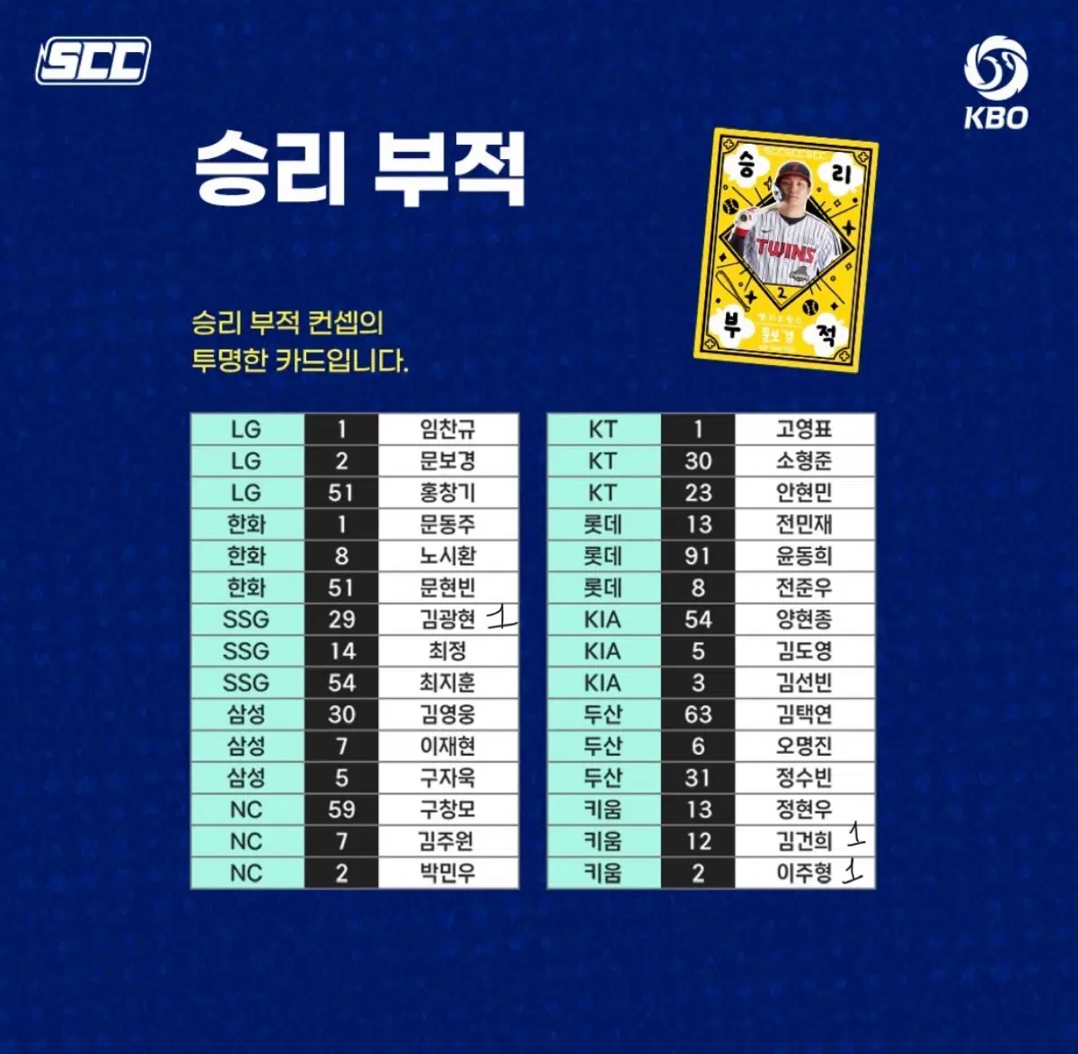 Kbo 카드 팝니다(급처)