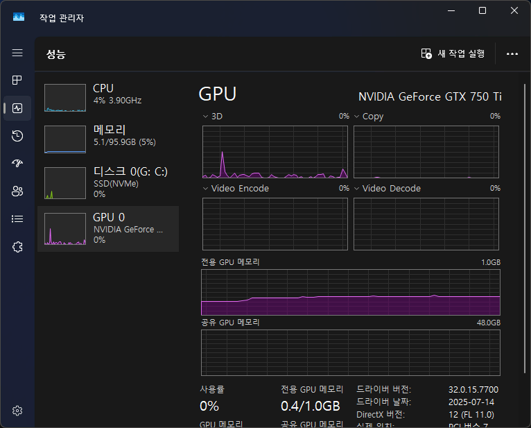 5800x3d, 96gb ram, sn850x 2tb 중고컴퓨터 팝니다 대구직거래
