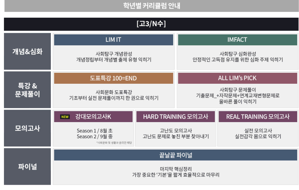 2027 임정환 생윤 풀커리 교재 대성마이맥 생활과윤리