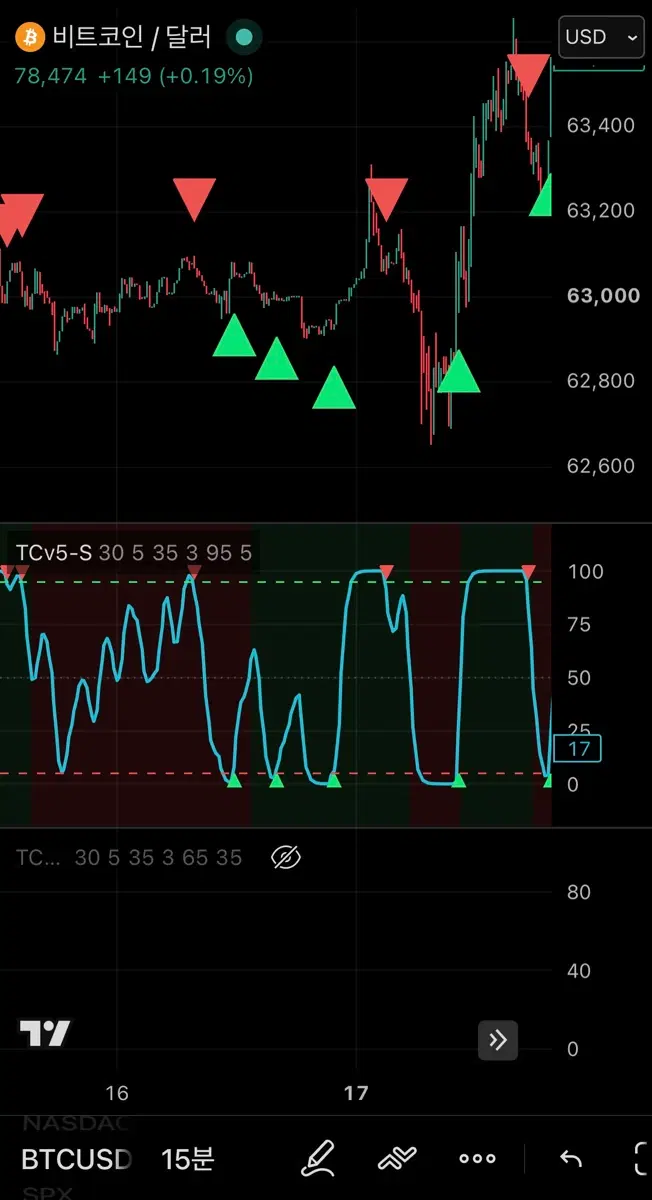 트레이딩뷰 지표 indicator 판매
