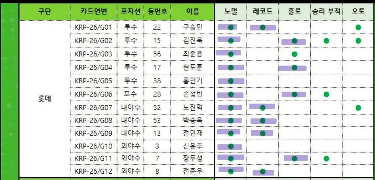 2026 kbo 플러스카드 교환