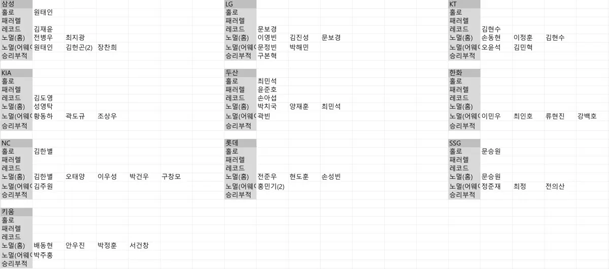 KBO 크보 2026 카드 플러스 교환 및 판매