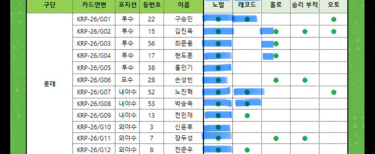 2026 kbo카드 교환 구합니다