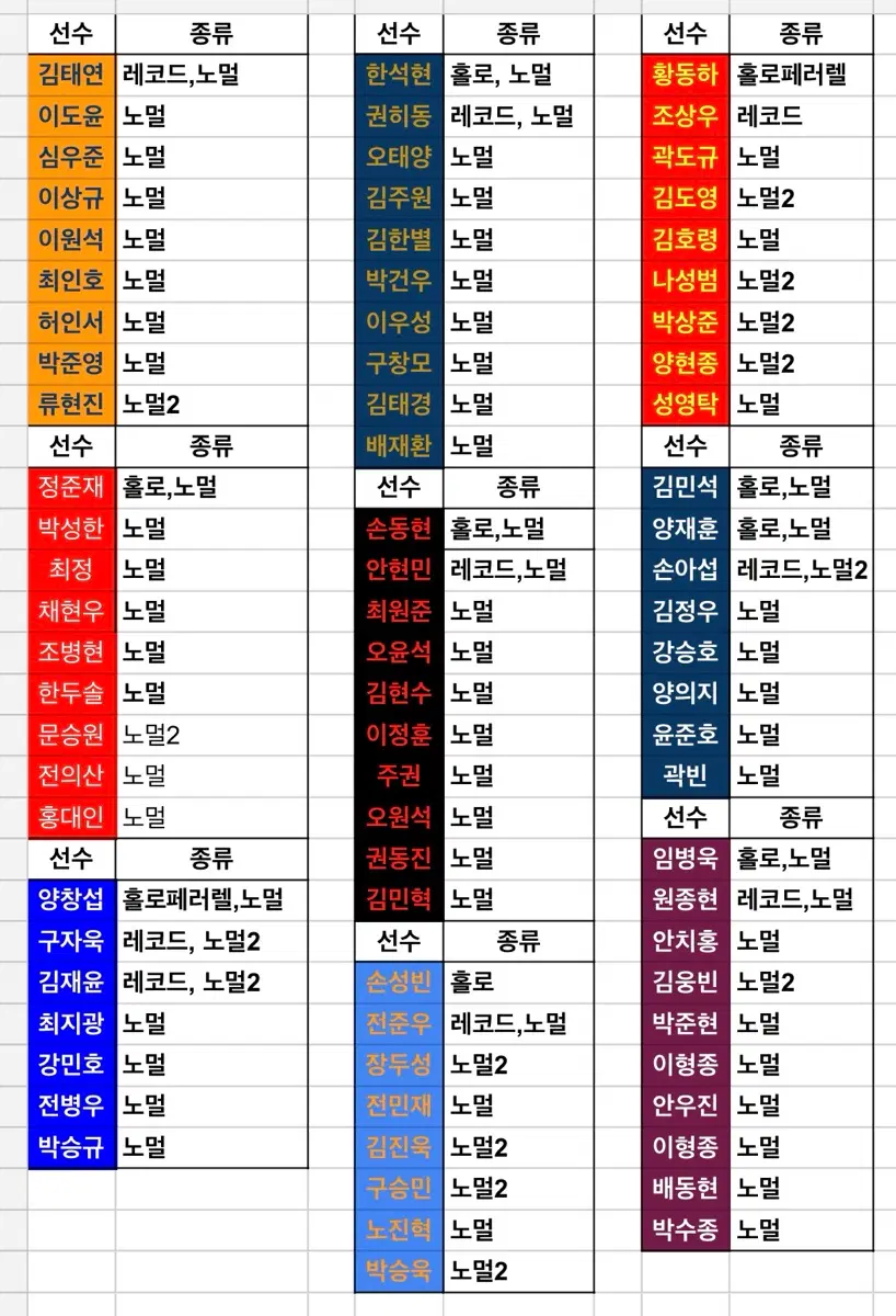 [LG구함] 2026 KBO 컬렉션 플러스 카드 교환 한화 ssg 삼성 NC KT 롯데 기아 두산 키움