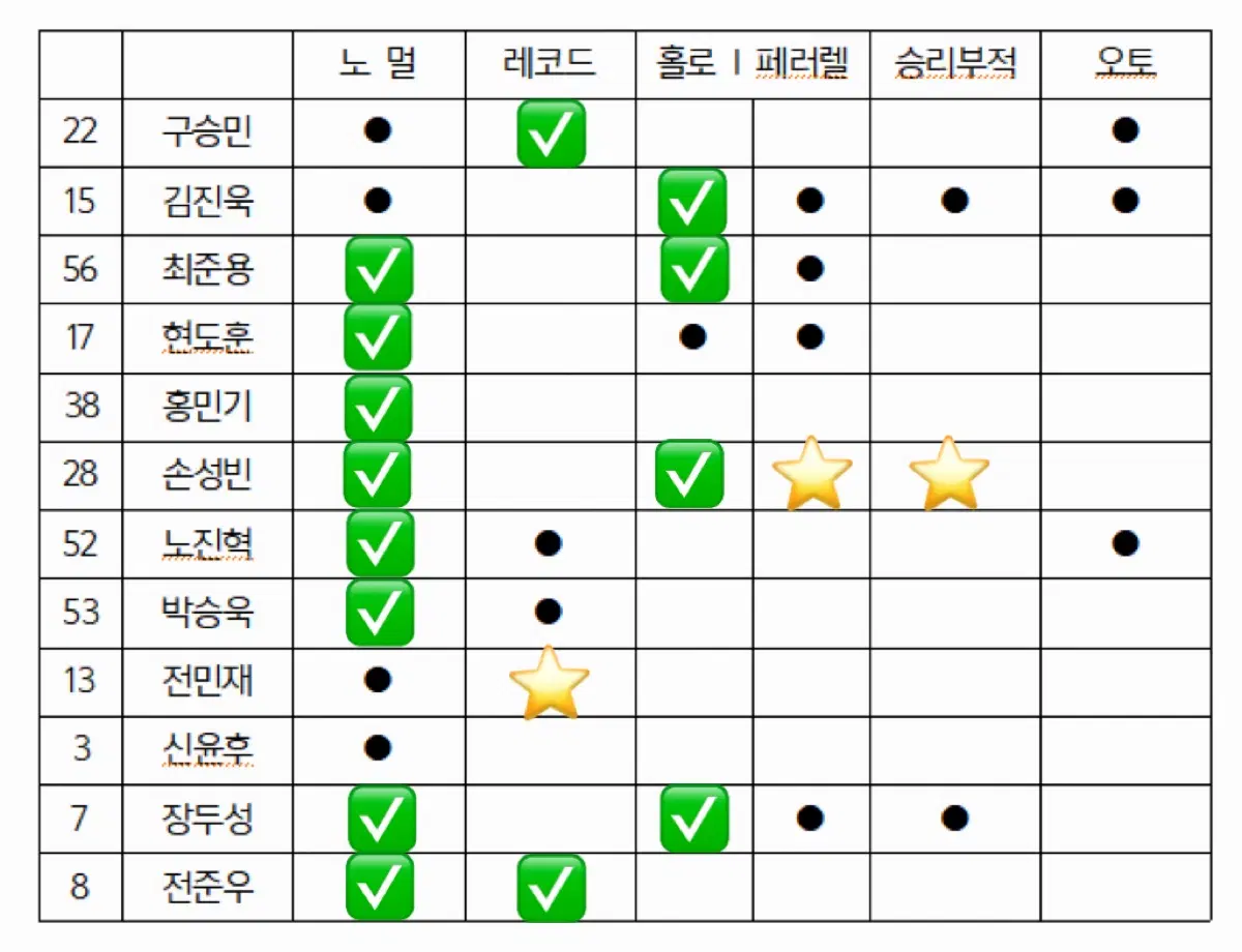 2026 KBO PLUS 플러스 카드 교환 양도